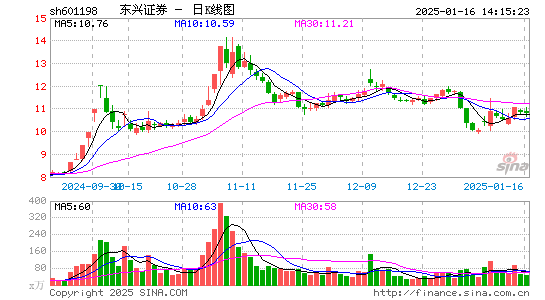 东兴证券