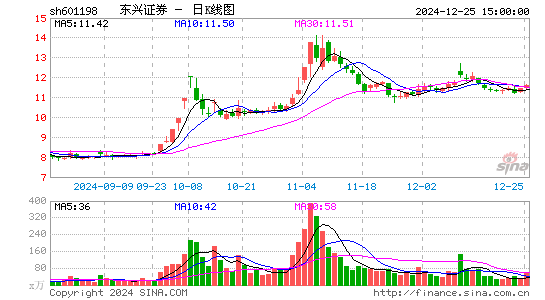 东兴证券