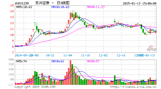 东兴证券