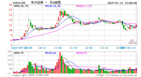 东兴证券