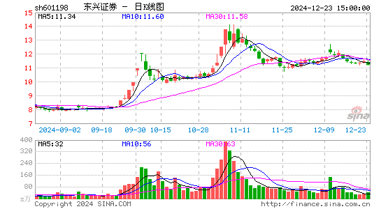 东兴证券