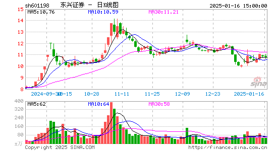 东兴证券