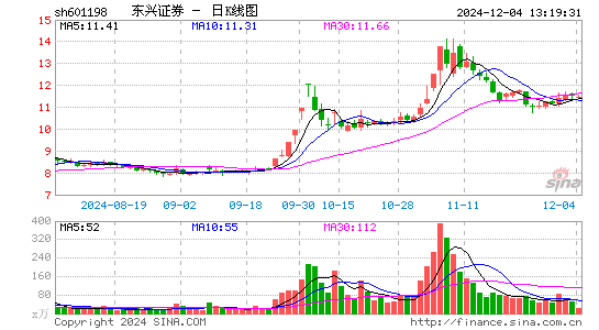 东兴证券