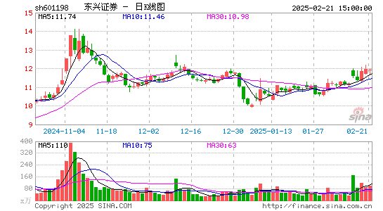 东兴证券