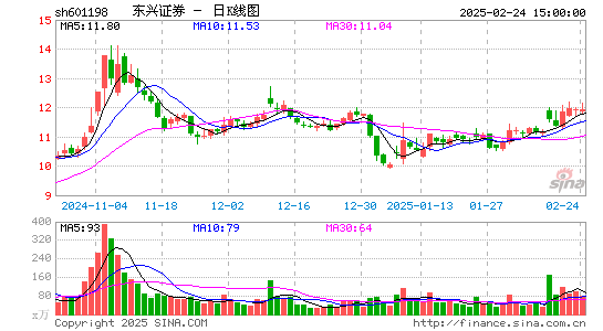 东兴证券