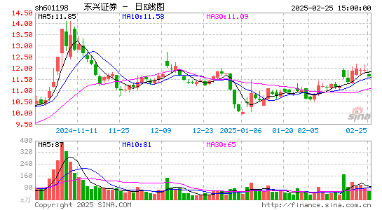 东兴证券