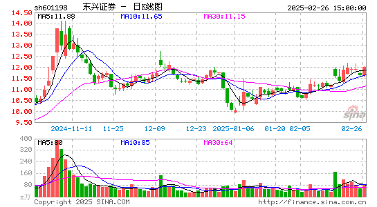 东兴证券