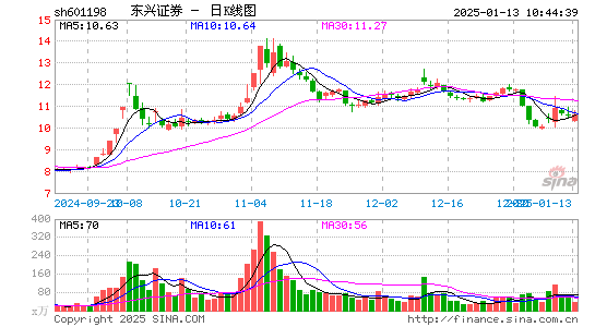 东兴证券