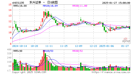 东兴证券