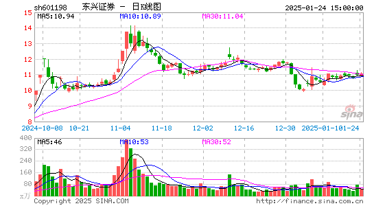 东兴证券