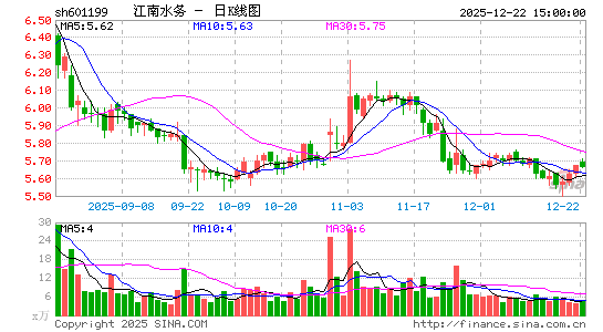 ����ˮ��