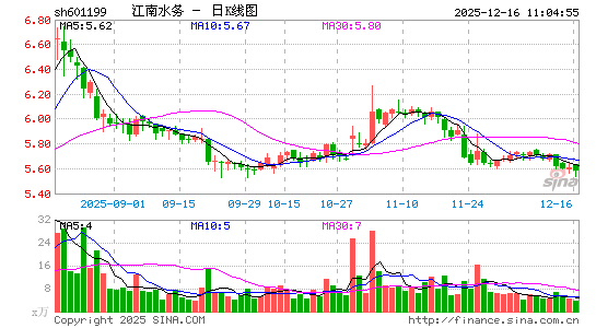 ����ˮ��