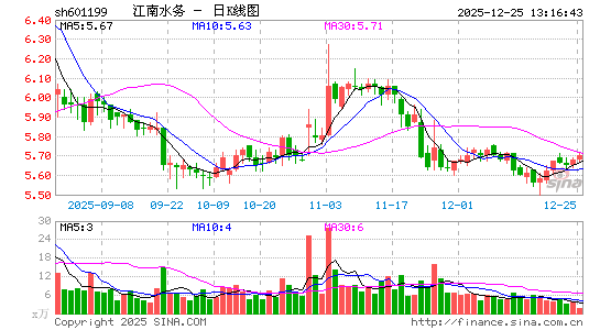 ����ˮ��