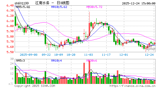 ����ˮ��