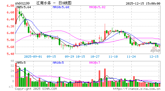 ����ˮ��