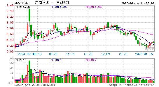 江南水务