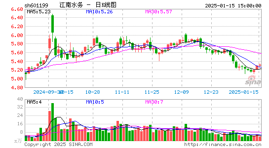 江南水务