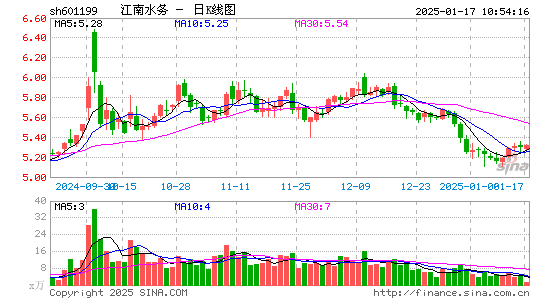 江南水务