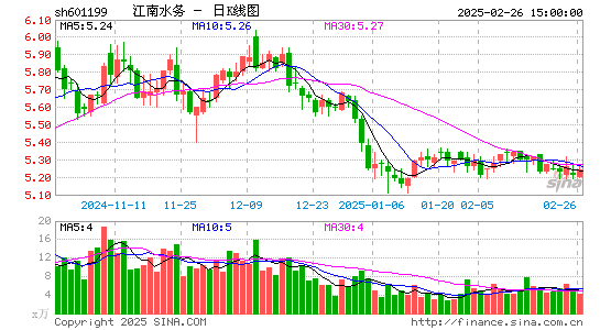 江南水务