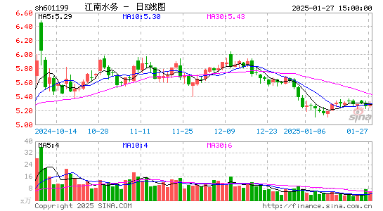 江南水务