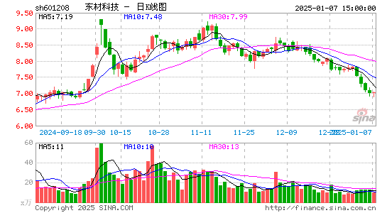 东材科技