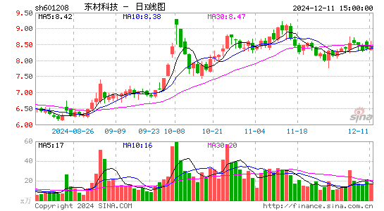 东材科技