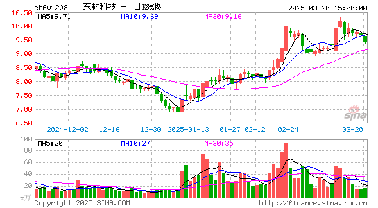 东材科技