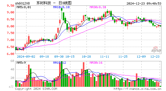 东材科技