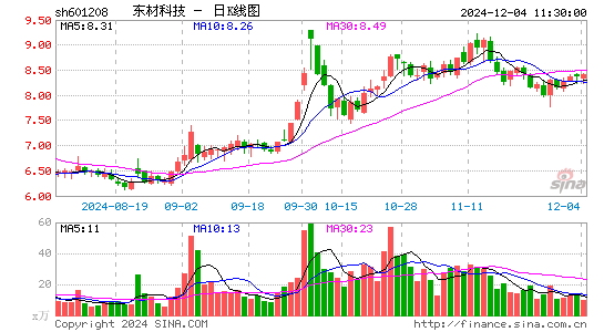 东材科技