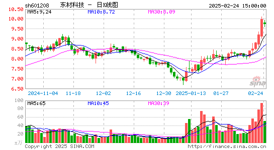 东材科技