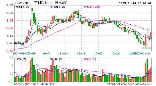 东材科技