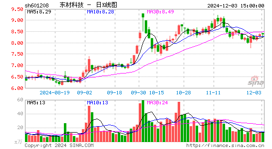 东材科技