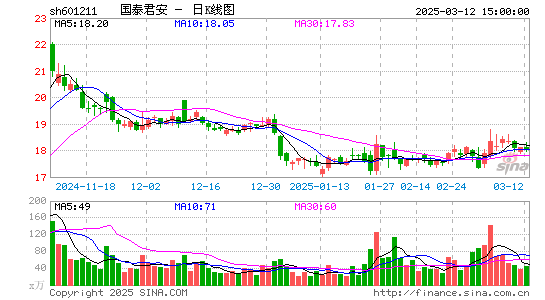 国泰君安