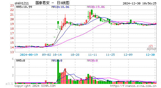 国泰君安