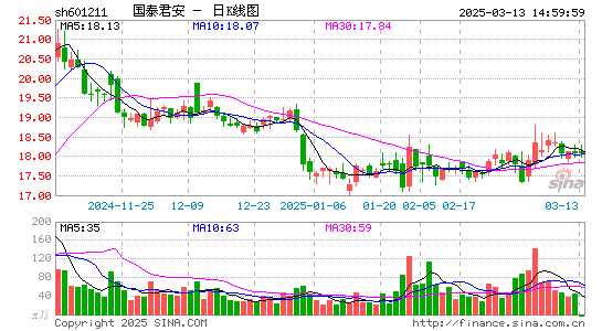 国泰君安