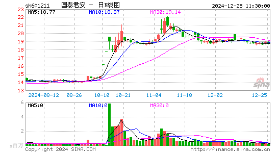 国泰君安