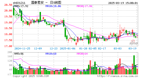 国泰君安