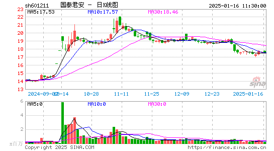 国泰君安