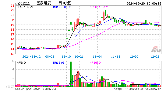 国泰君安