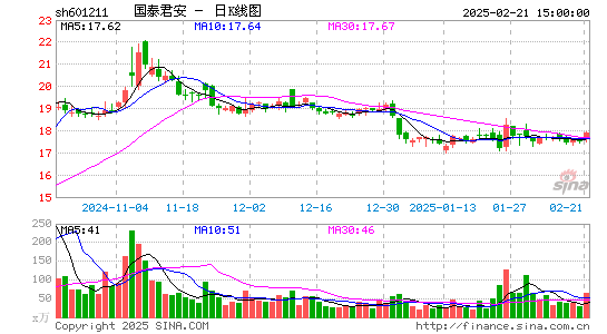 国泰君安