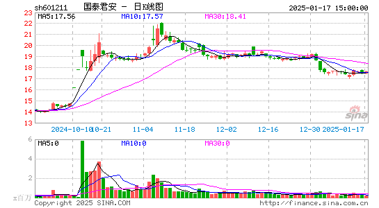 国泰君安