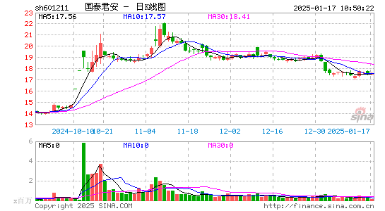 国泰君安