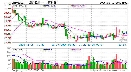 国泰君安