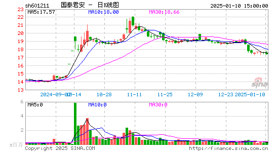 国泰君安