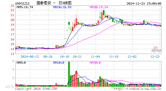 国泰君安