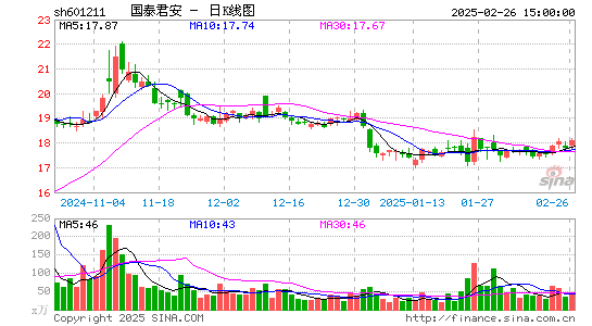 国泰君安