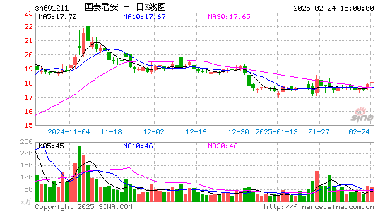 国泰君安