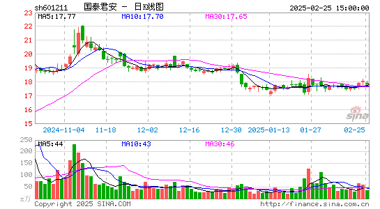 国泰君安