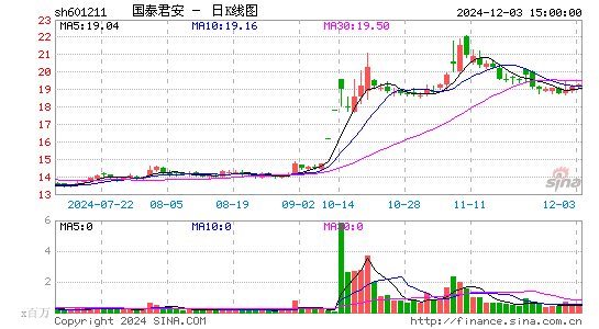 国泰君安