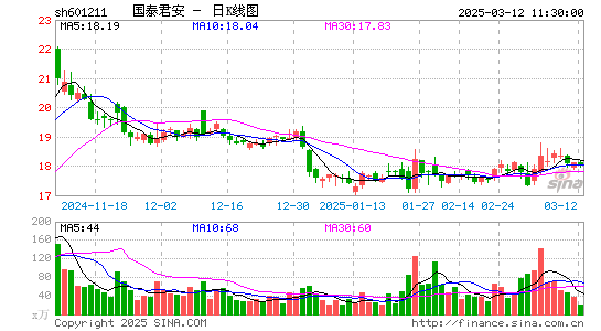 国泰君安